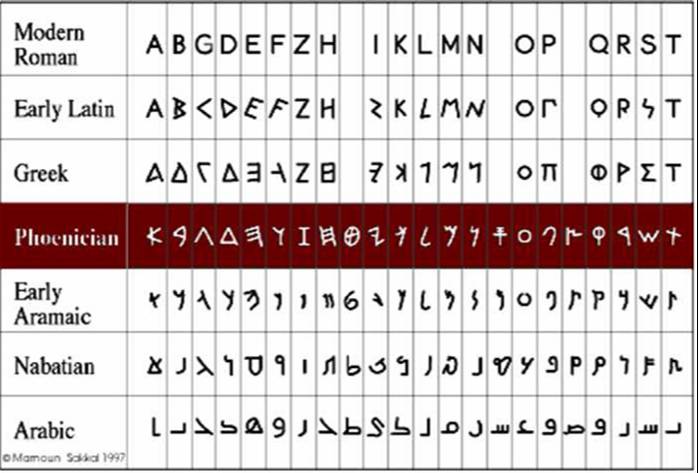 Arabic Ipa Chart