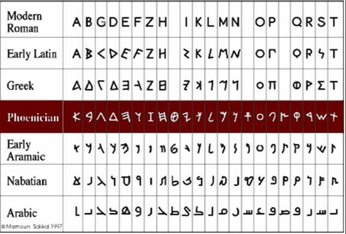 arabic alphabet pronunciation chart